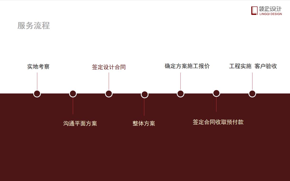 辦公室設(shè)計(jì)需要付設(shè)計(jì)費(fèi)嗎，具體設(shè)計(jì)流程有哪些？